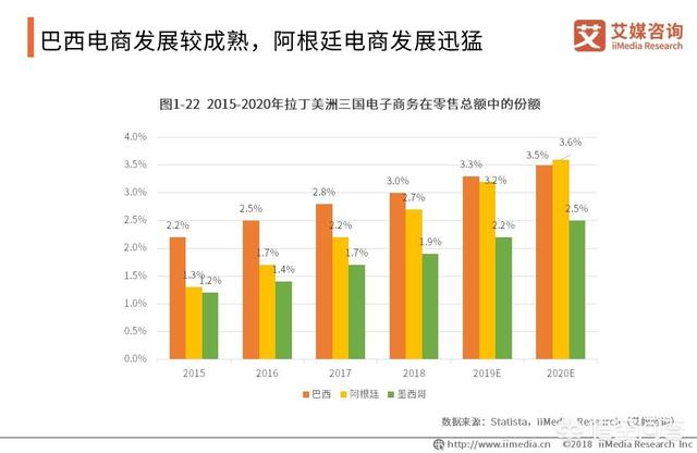 2019跨境电商该如何规划？