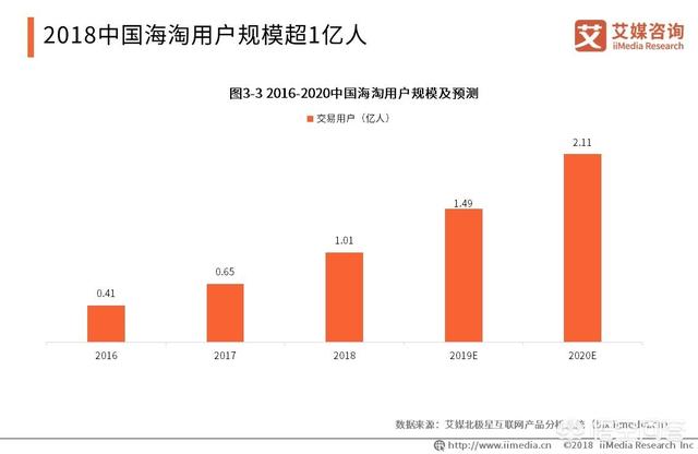 2019跨境电商该如何规划？