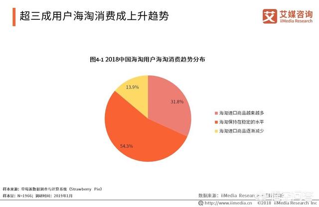 2019跨境电商该如何规划？