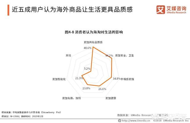 2019跨境电商该如何规划？