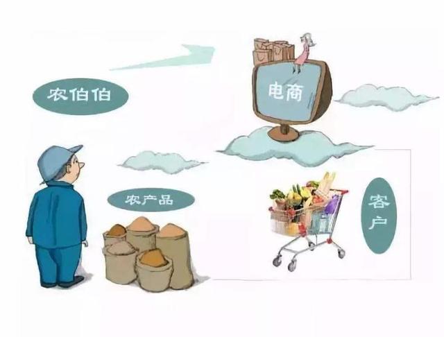 农村以乡镇切入电商布局有没有好的建议跟整体规划？