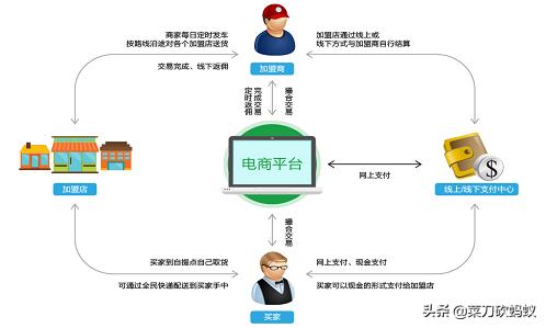 农村电商发展趋势前景如何？