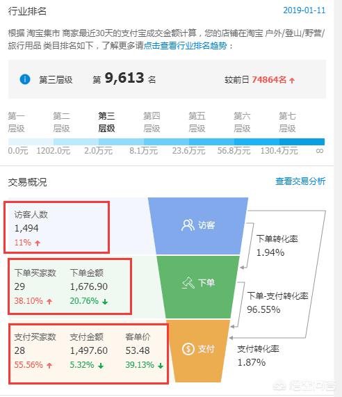 开网店一般要多少钱？开网店需要什么条件？