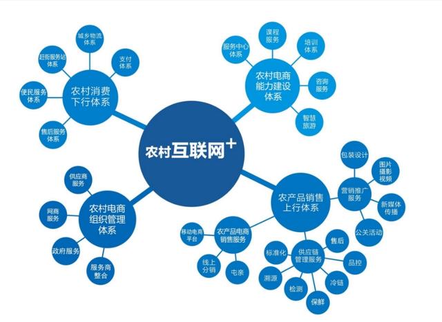 农村电商发展的突破口在哪，快递村村通会迎来新一轮电商发展么？