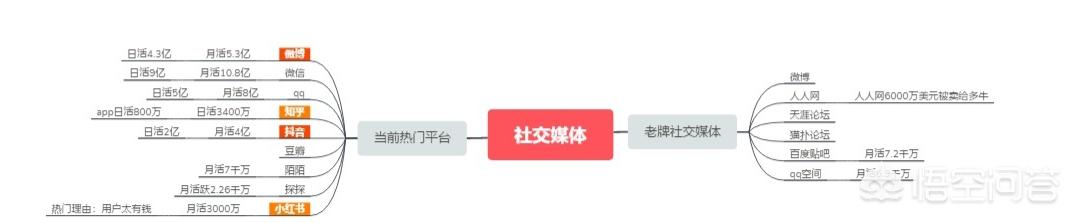 社交电商是建立在什么基础之上的呢？