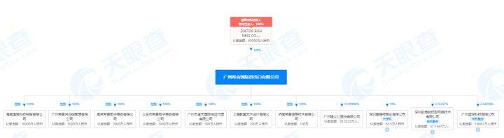 下载量超越亚马逊，估值达3000亿，低调的中国电商SHEIN做对了什么？