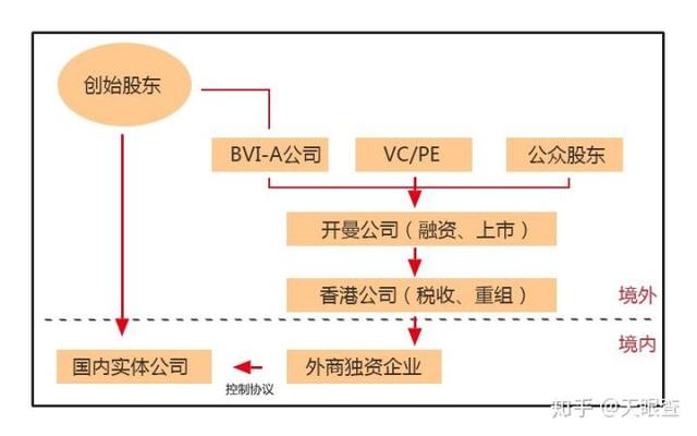 下载量超越亚马逊，估值达3000亿，低调的中国电商SHEIN做对了什么？