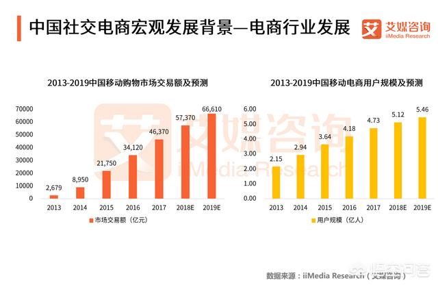 在社交电商快速发展的情况下，怎样做好社交电商？