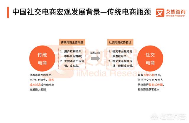 在社交电商快速发展的情况下，怎样做好社交电商？