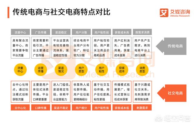 在社交电商快速发展的情况下，怎样做好社交电商？