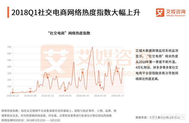 在社交电商快速发展的情况下，怎样做好社交电商？