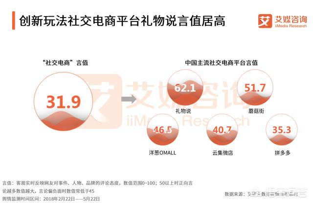 在社交电商快速发展的情况下，怎样做好社交电商？