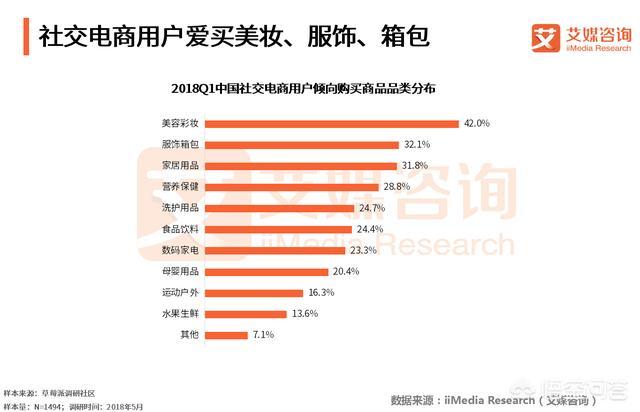 在社交电商快速发展的情况下，怎样做好社交电商？