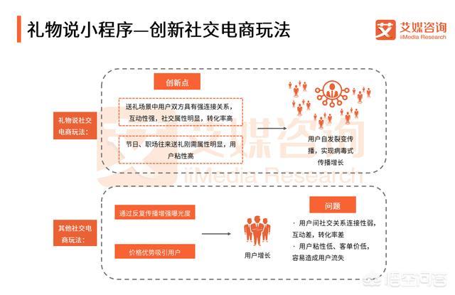 在社交电商快速发展的情况下，怎样做好社交电商？