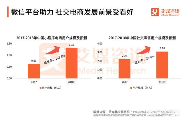 在社交电商快速发展的情况下，怎样做好社交电商？