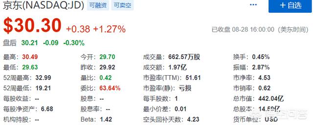 电商三大平台猫拼狗（阿里拼多多京东）大战，你更看好谁？为什么？