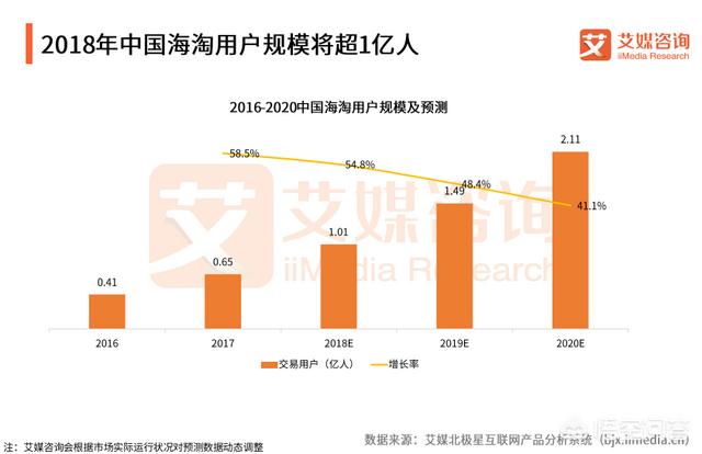 十年一轮回，现在的中国跨境电商还有红利市场吗？你怎么看？