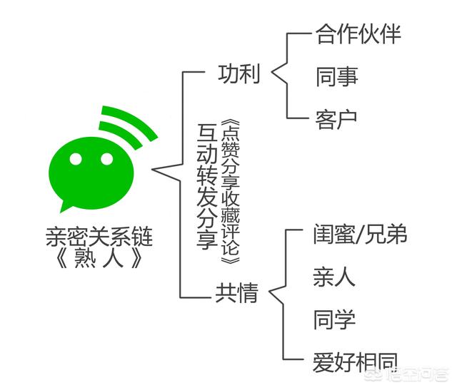 社交电商如何解决推广人员佣金问题？