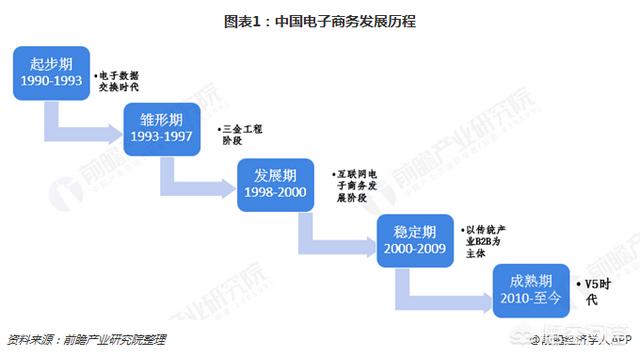 对于国内电商有什么看法？