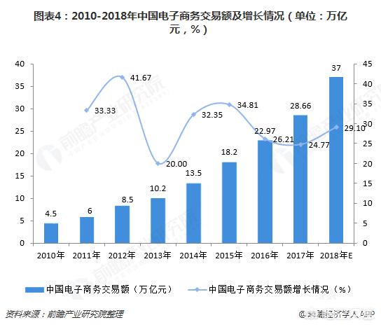 对于国内电商有什么看法？