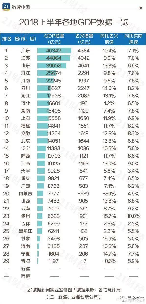 宁波舟山港的登顶是对杭州湾发展的极大支撑，这是否意味着长三角经济南移？