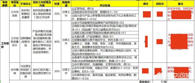 在电商做视觉设计，薪酬一般是多少？绩效都考核什么？