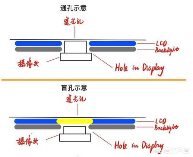 荣耀V20和三星A8S同时推出“打孔屏”，你更看好谁？