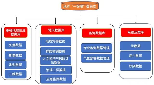 面对突发性地质灾害，如何实现有效监测预警？