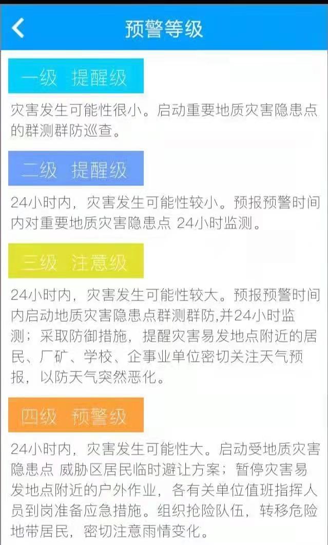 面对突发性地质灾害，如何实现有效监测预警？