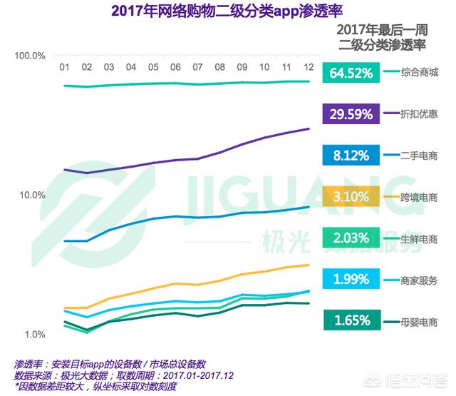 想问一下哪个线上购物平台比较好？