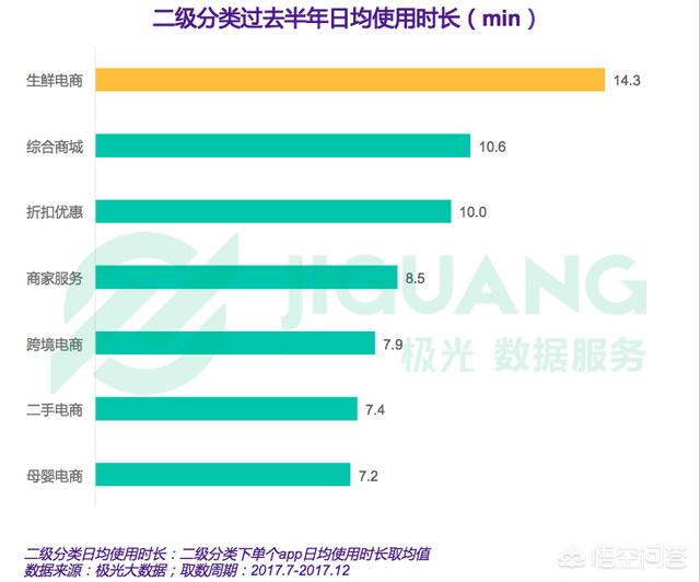 想问一下哪个线上购物平台比较好？