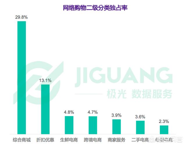 想问一下哪个线上购物平台比较好？