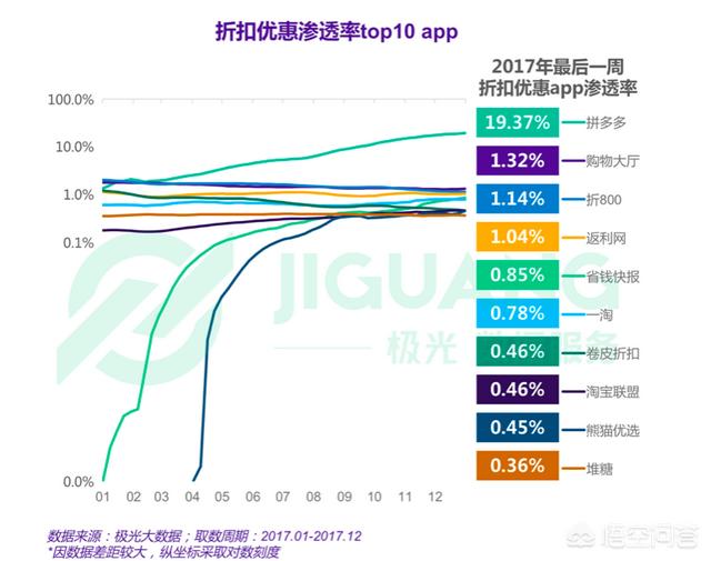 想问一下哪个线上购物平台比较好？