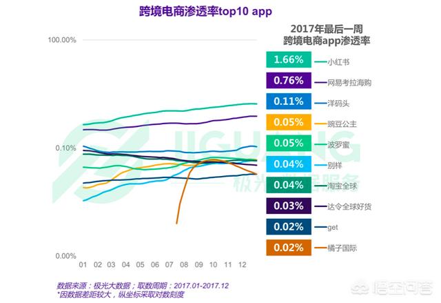 想问一下哪个线上购物平台比较好？