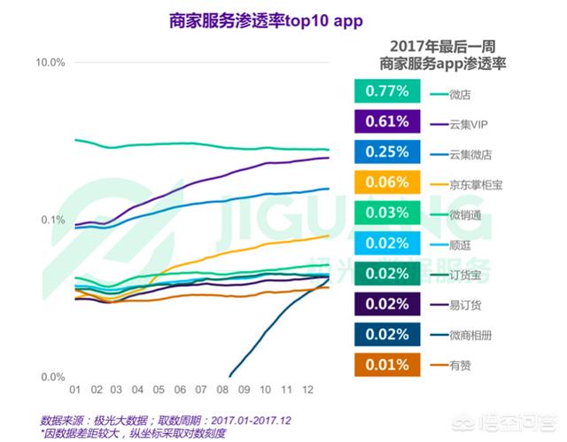 想问一下哪个线上购物平台比较好？