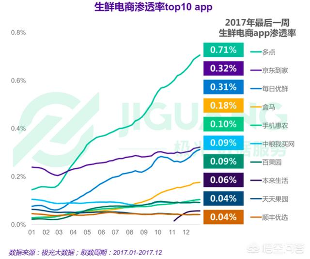 想问一下哪个线上购物平台比较好？