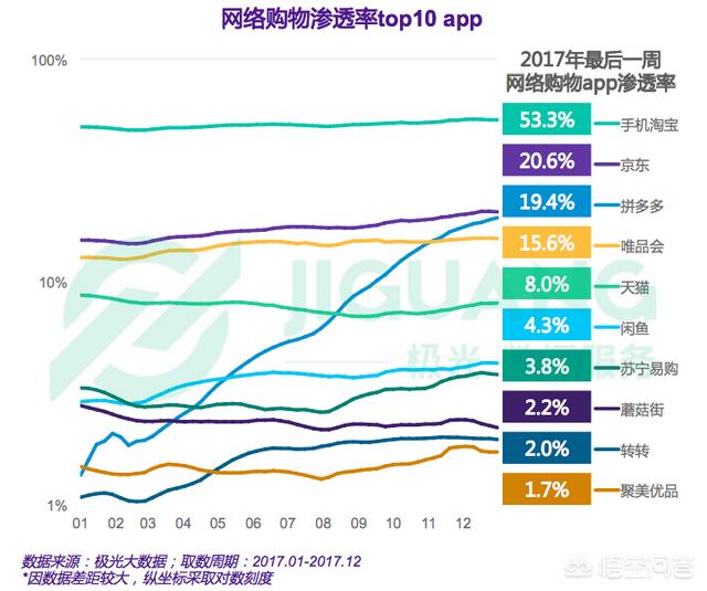 想问一下哪个线上购物平台比较好？