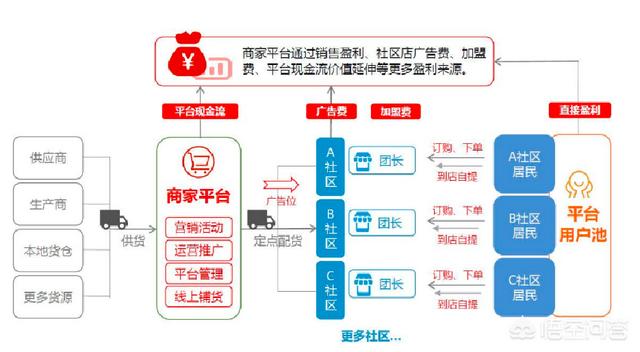 2019年生鲜电商风口是什么？