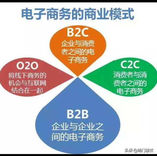 国内B2B，B2C，C2C电子商务平台有哪些？