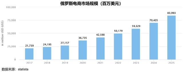 俄乌关系恶化，欧洲跨境市场面临哪些问题？