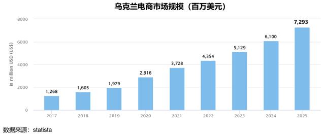 俄乌关系恶化，欧洲跨境市场面临哪些问题？