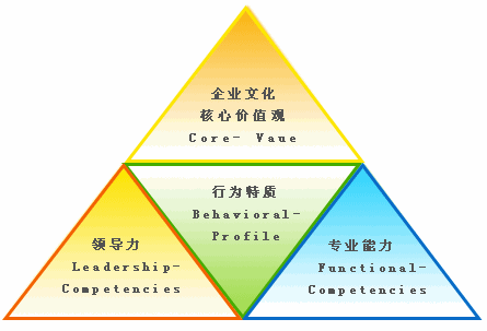 现在电商运营多少钱一个月，提成这些一般是怎么算？试用期多长？