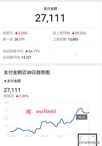 现在什么电商平台适合创业？