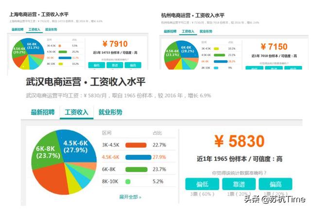 现在做电商运营工作的基本工资是多少呢？