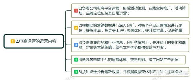 电商运营最重要的因素是什么？