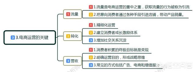 电商运营最重要的因素是什么？