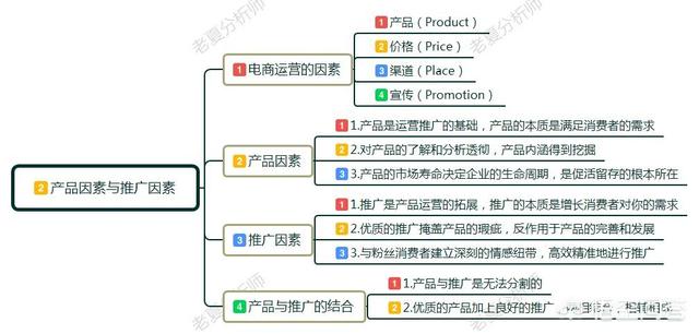 电商运营最重要的因素是什么？