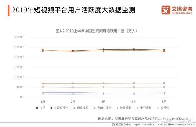 短视频电商潜力有多大？