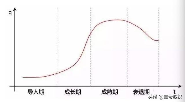 你觉得电商发展前景还有多少？为什么？