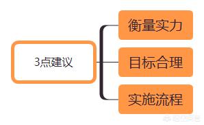 做电商农产品销售渠道如何布局？